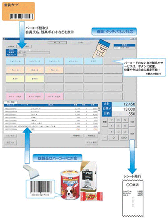 バーコード