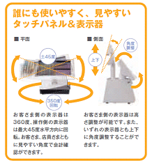 見やすい