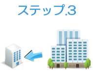 ステップ.3