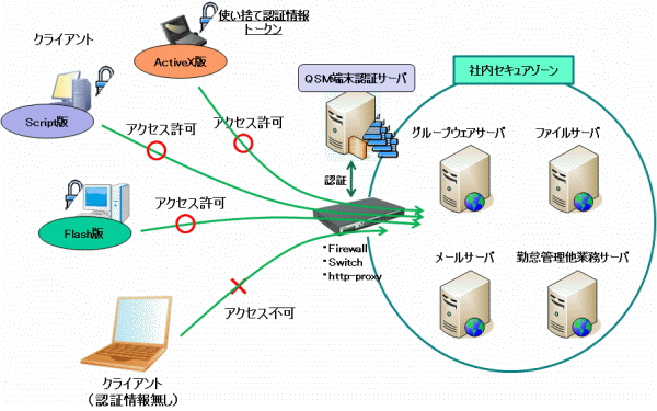 ベーステクノロジー イメージ１